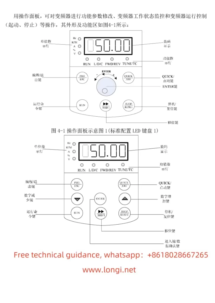 CM530 Operation Panel Function Diagram