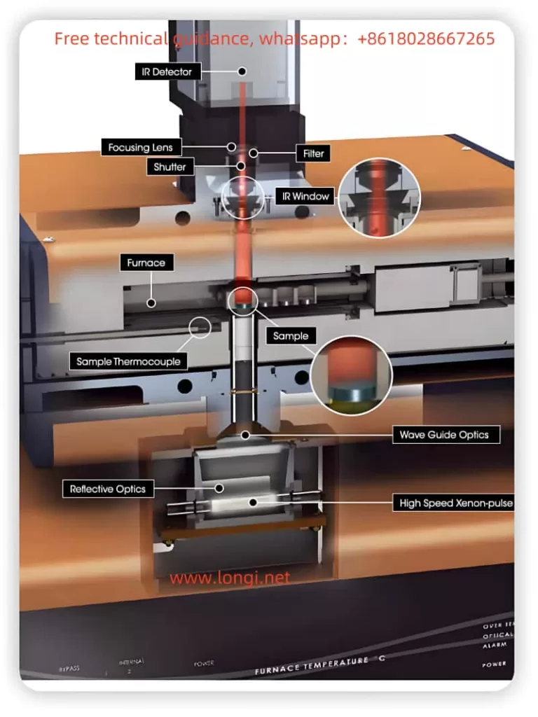 DLF-1200 structural diagram