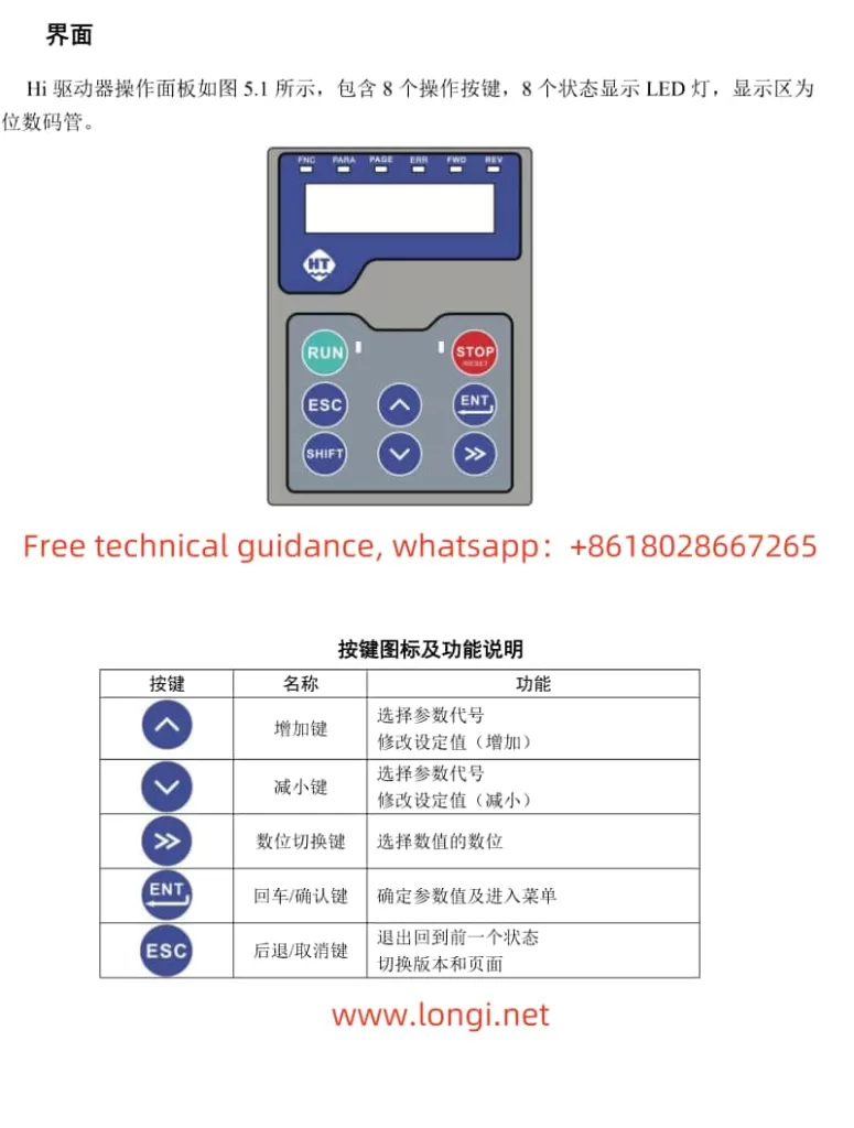 Function diagram of Hi2xx servo control panel