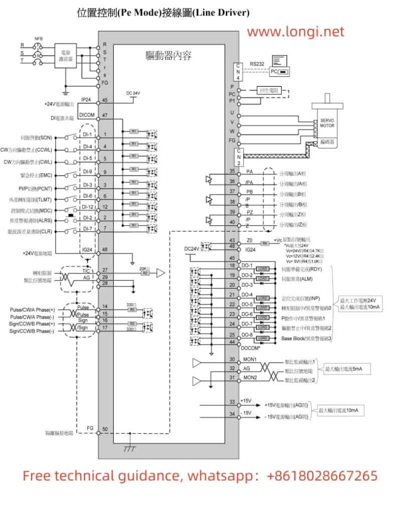 JSDAP servo position control mode