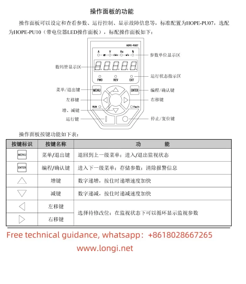 Hope130 operation panel function diagram