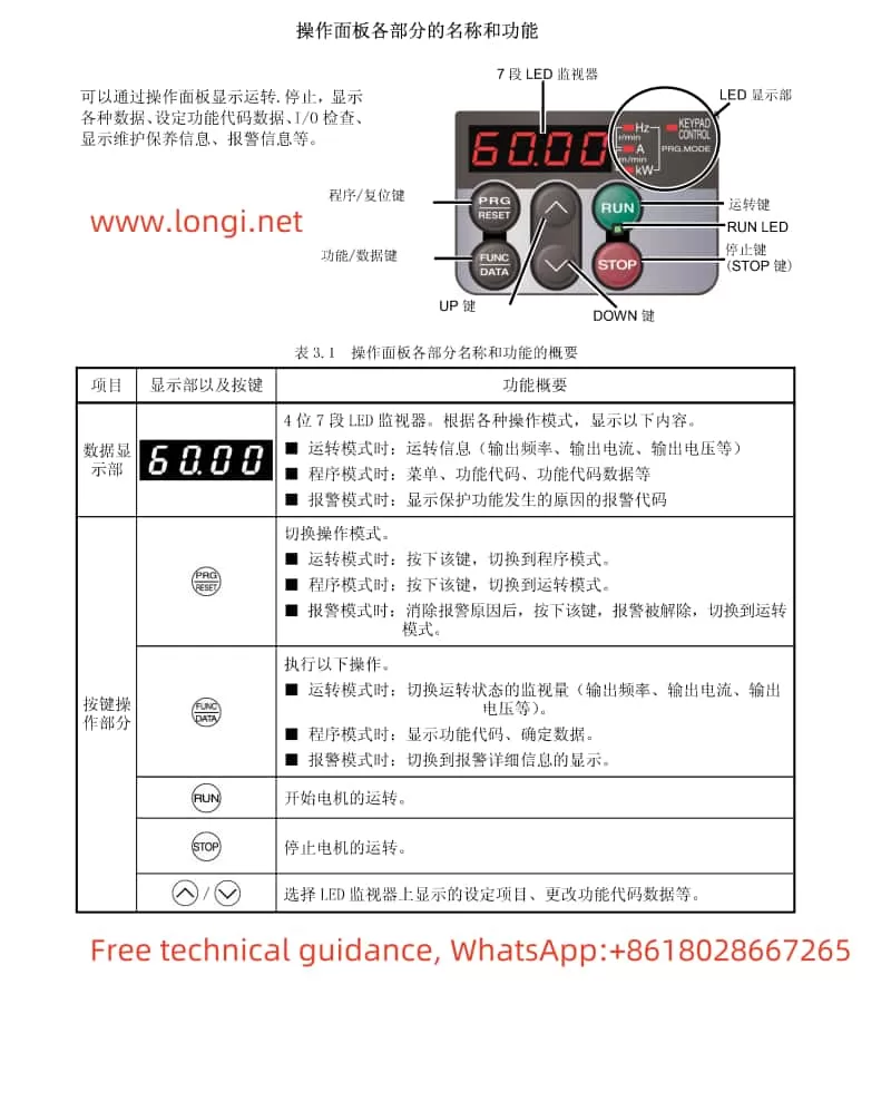 Fuji frequency converter E1S series operation panel function diagram