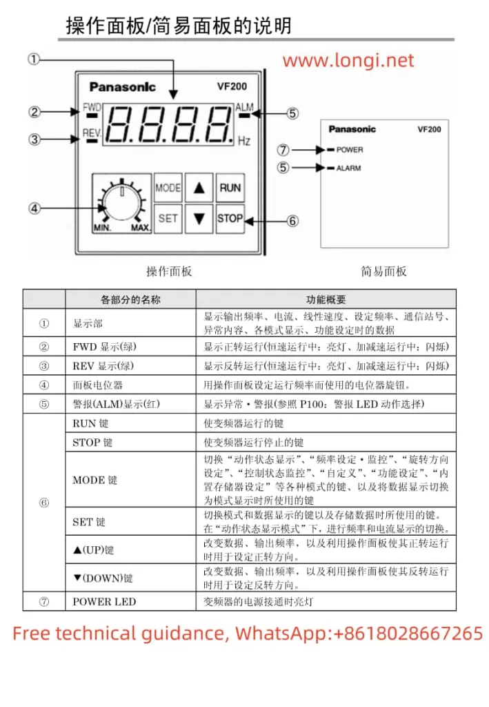 Function diagram of Panasonic VF200 series inverter operation panel