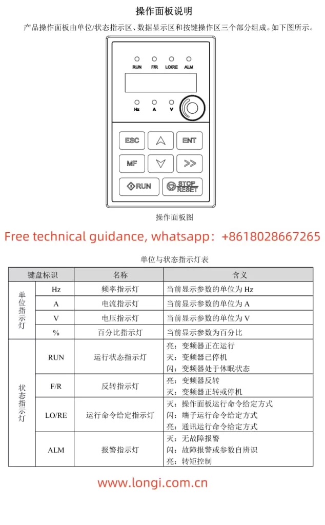 Function diagram of NL100 series operation panel