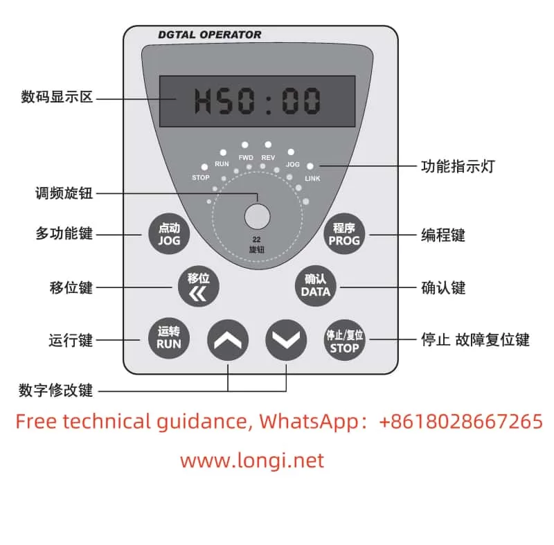 Function diagram of AE200H operation panel