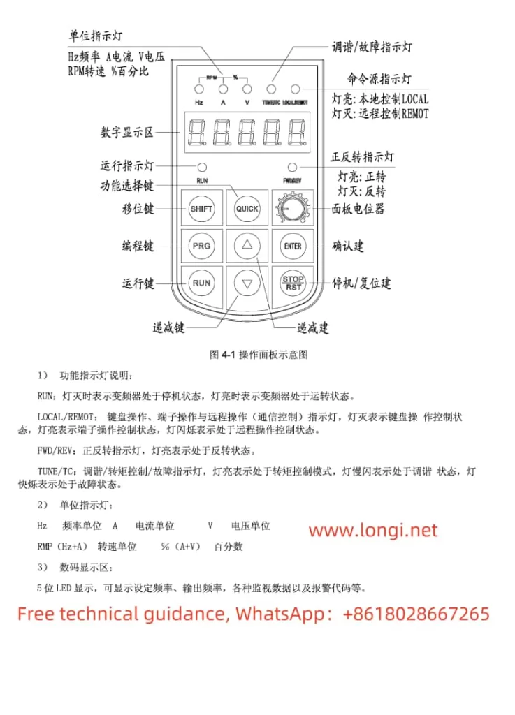 Function diagram of SD5000 operation panel