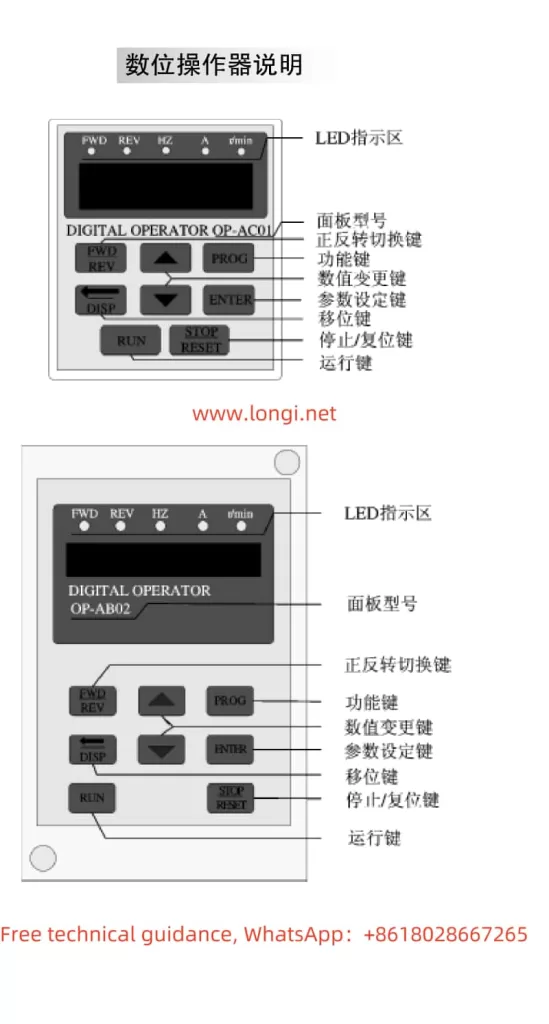 HLP-A Operation Panel Function Diagram