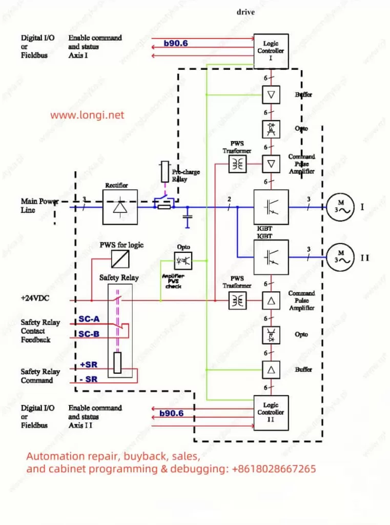 TWIN5NS functional structure diagram