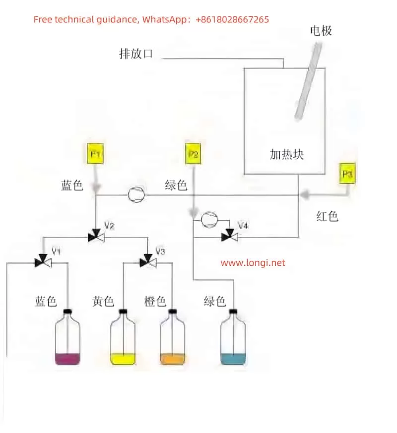 Schematic diagram of WTW Trescon OA110 NH4-N operation