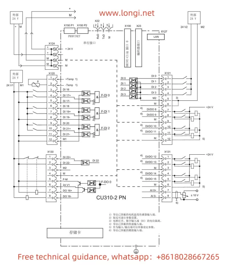 CU310-2 PN standard wiring diagram with safety function