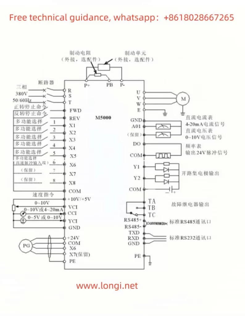 Milan frequency converter M5000 standard wiring diagram